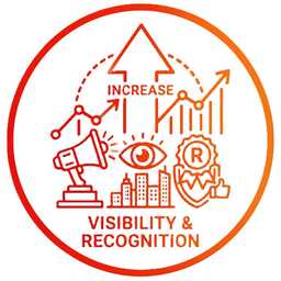 Brand Visibility